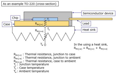 Measurement Method and Usage of Thermal Resistance RthJC .